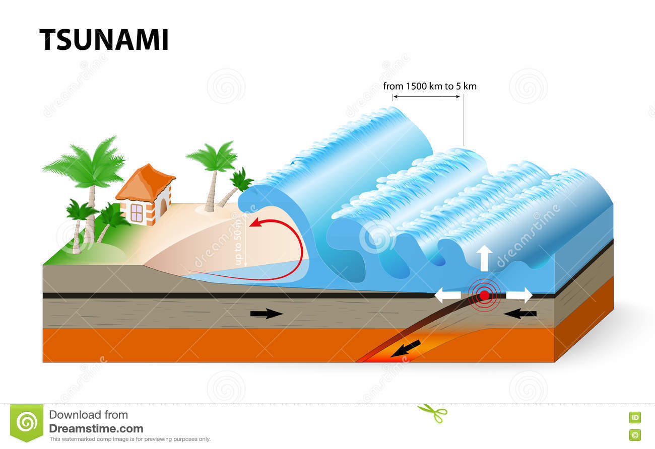 98 tsunami clipart clipartlook